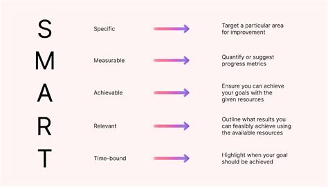 drive business results|Effective Performance Goals: Examples & Best .